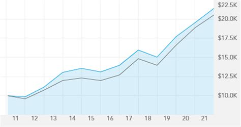 American Funds Global Balanced F2 GBLFX .